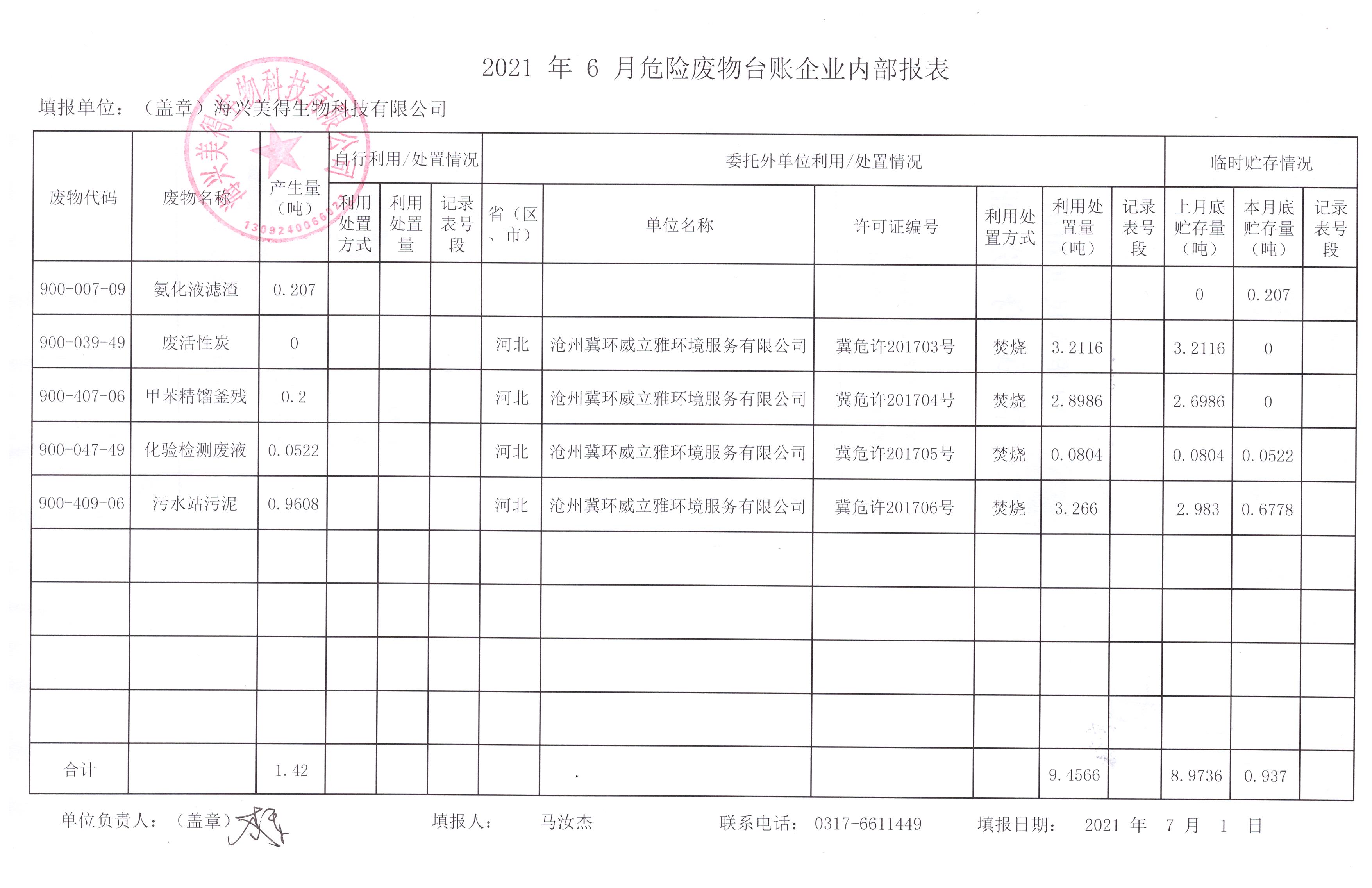 海興美得生物科技有限公司2021年6月危險廢物月報
