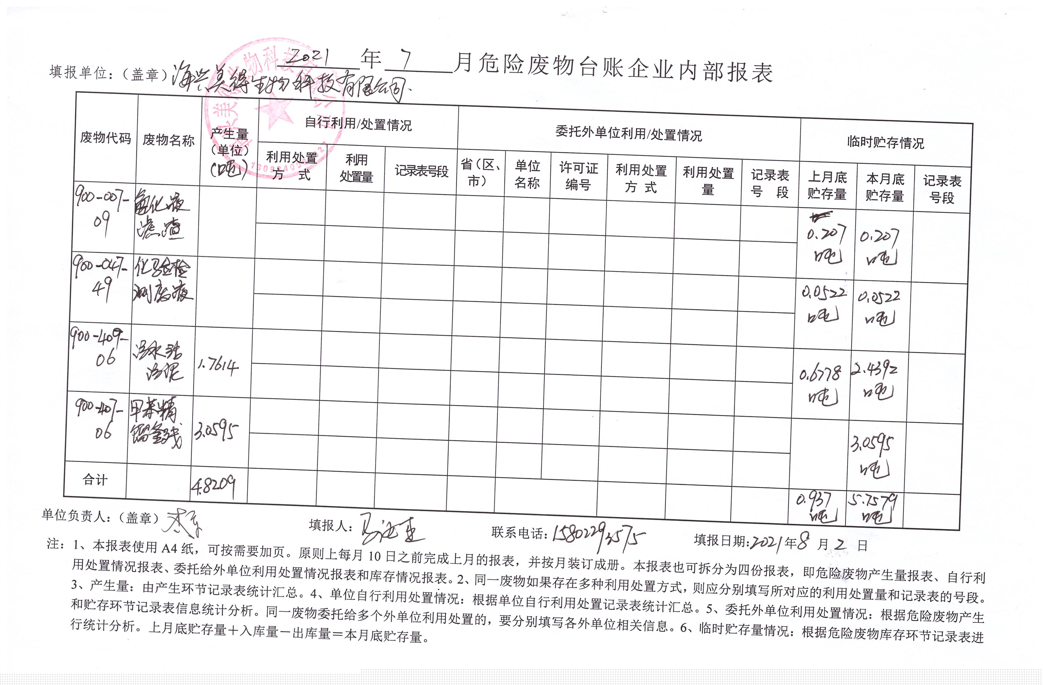海興美得生物科技有限公司2021年7月危險(xiǎn)廢物月報(bào)