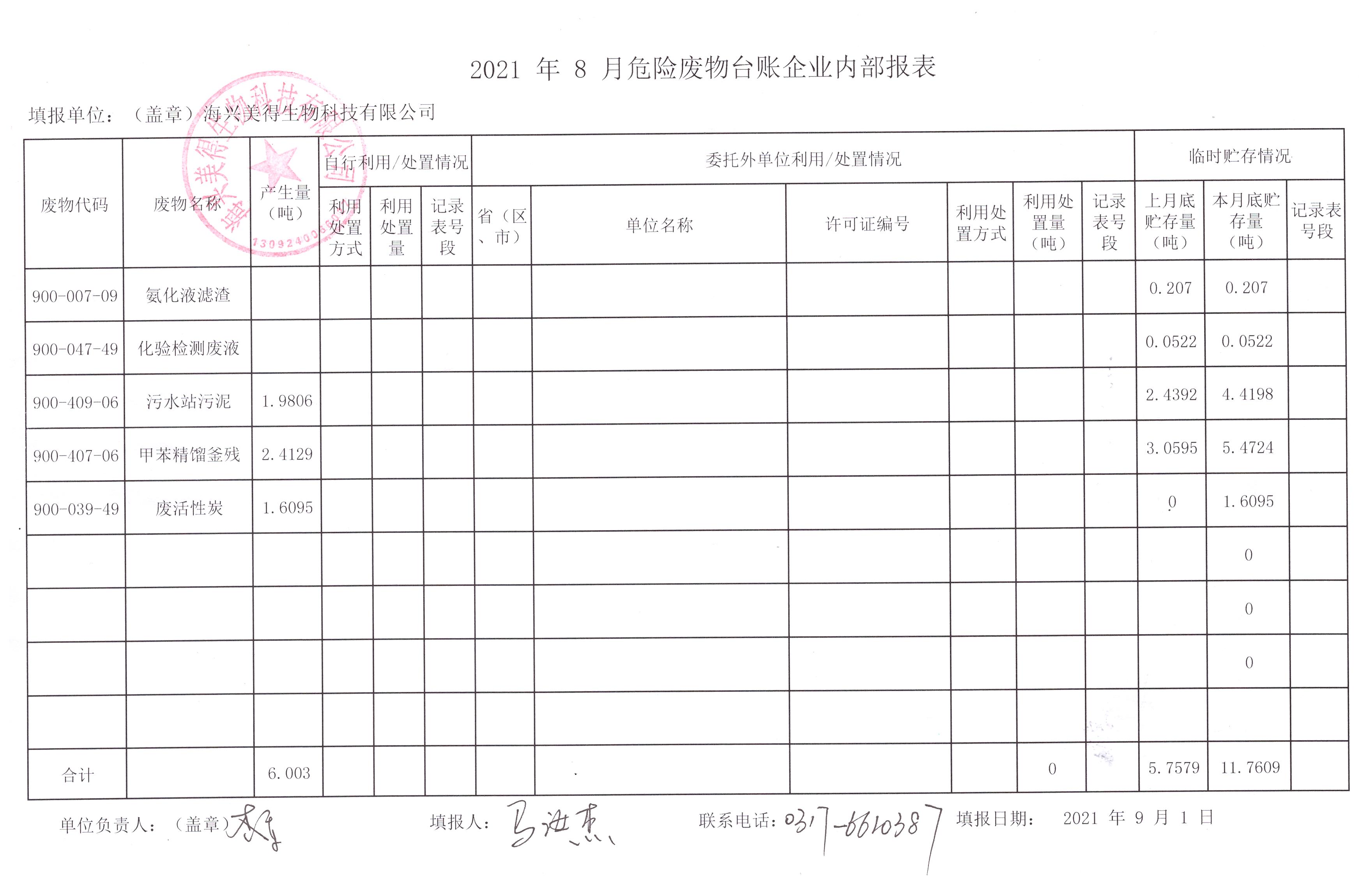 海興美得生物科技有限公司2021年8月危險(xiǎn)廢物月報(bào)