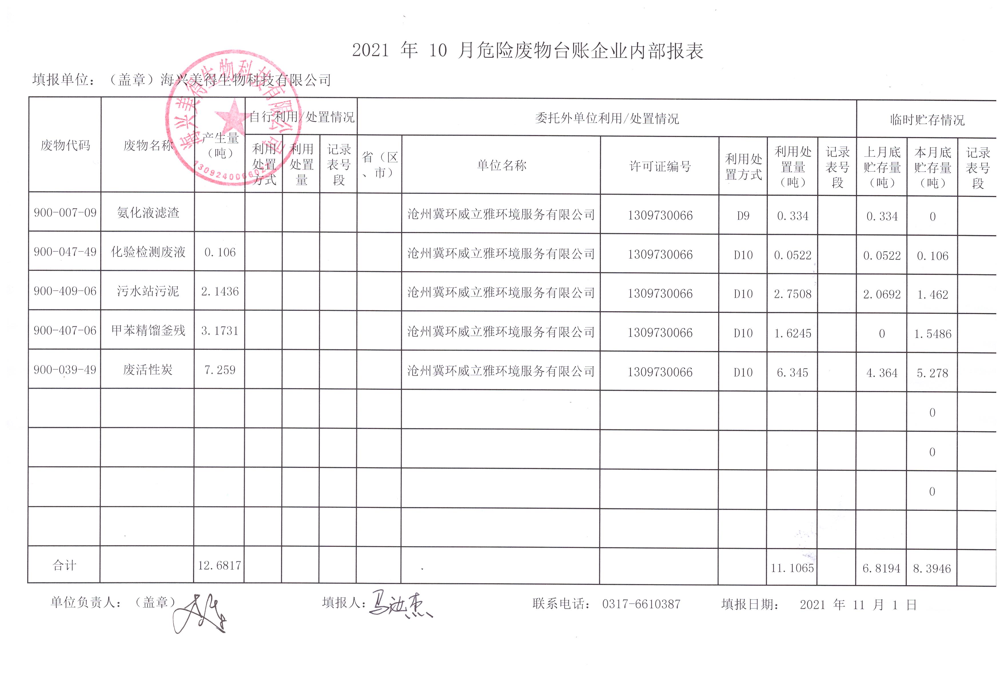 海興美得生物科技有限公司2021年10月危險(xiǎn)廢物月報(bào)