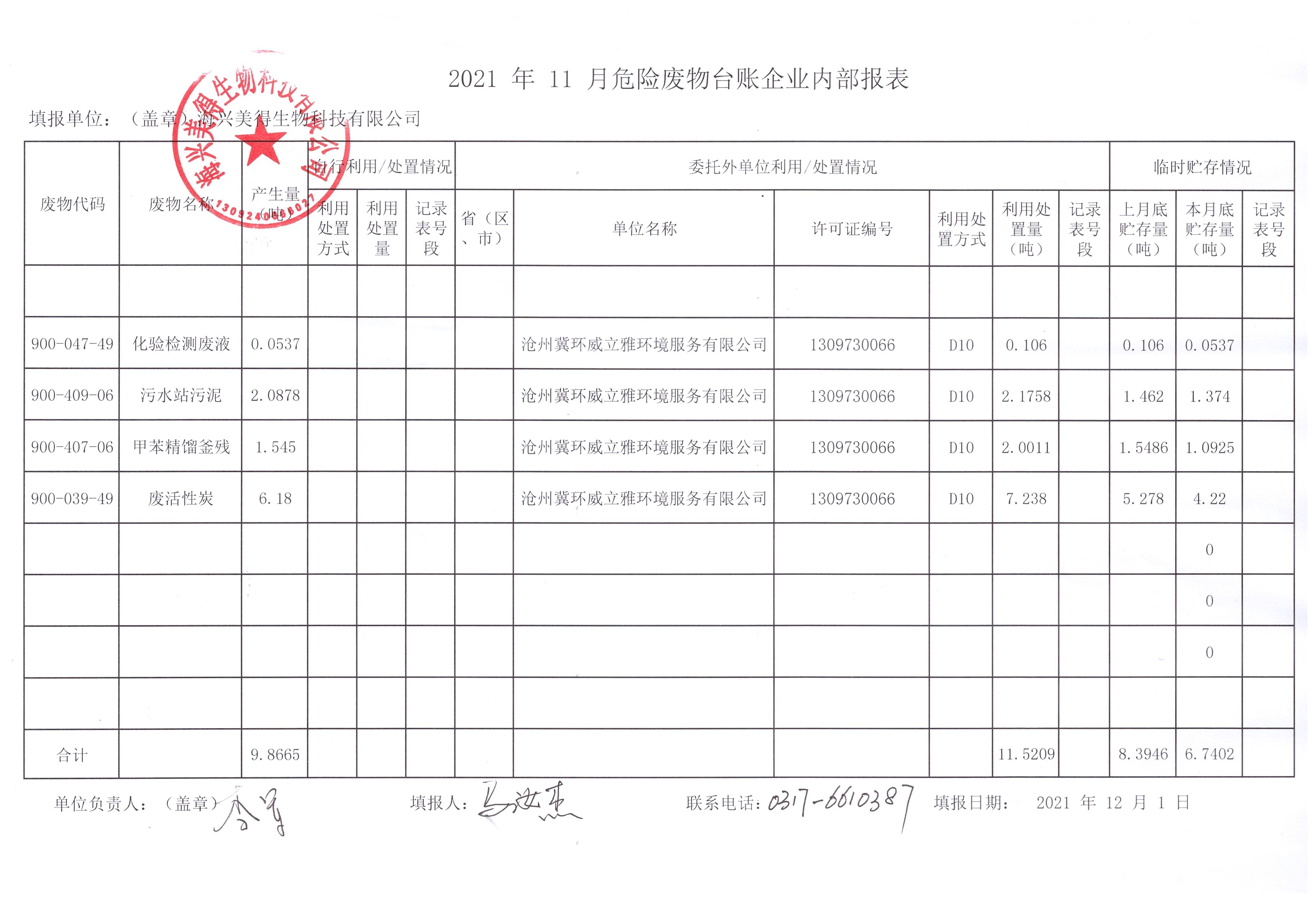 海興美得生物科技有限公司2021年11月危險(xiǎn)廢物月報(bào)