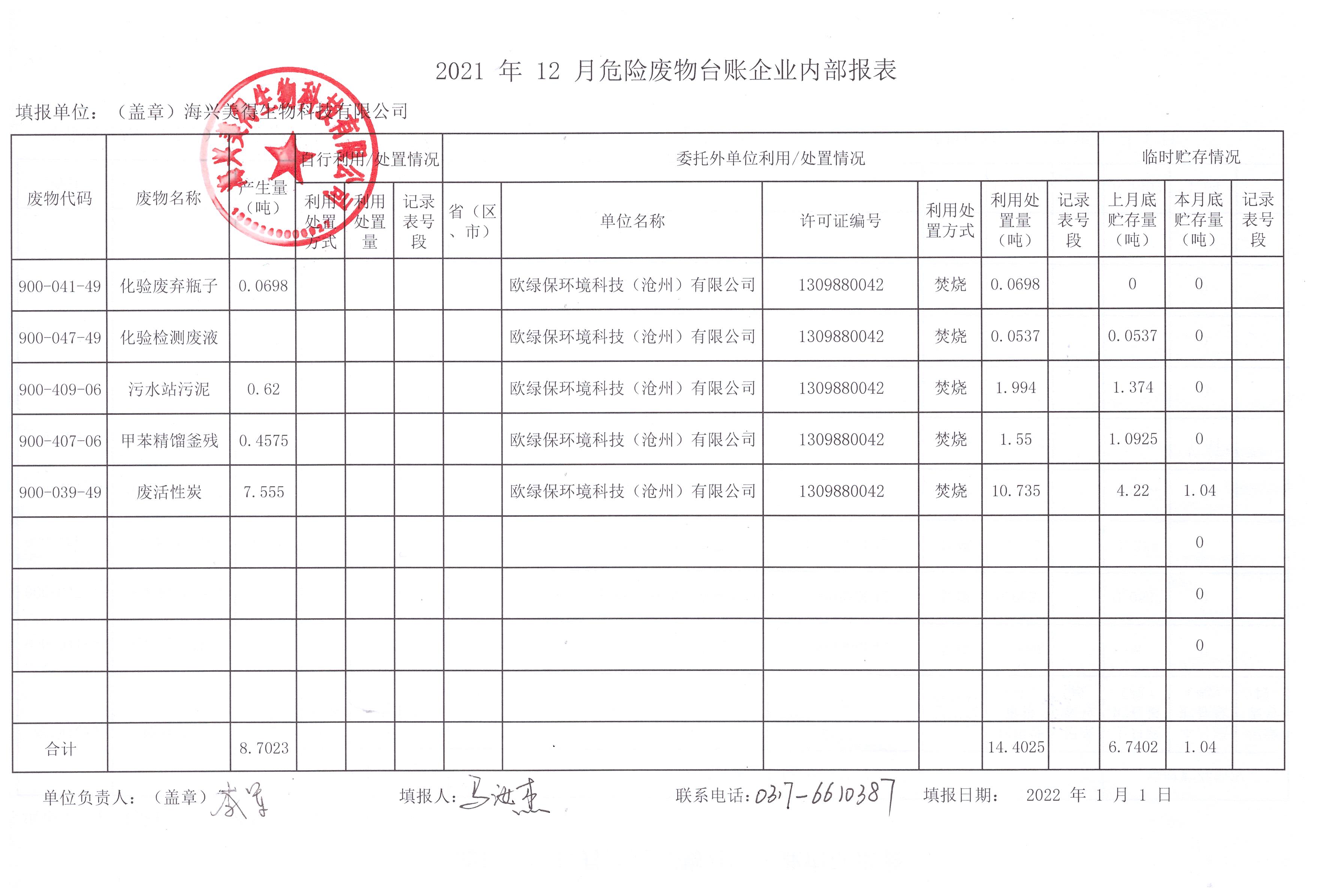 海興美得生物科技有限公司2021年12月危險(xiǎn)廢物月報(bào)