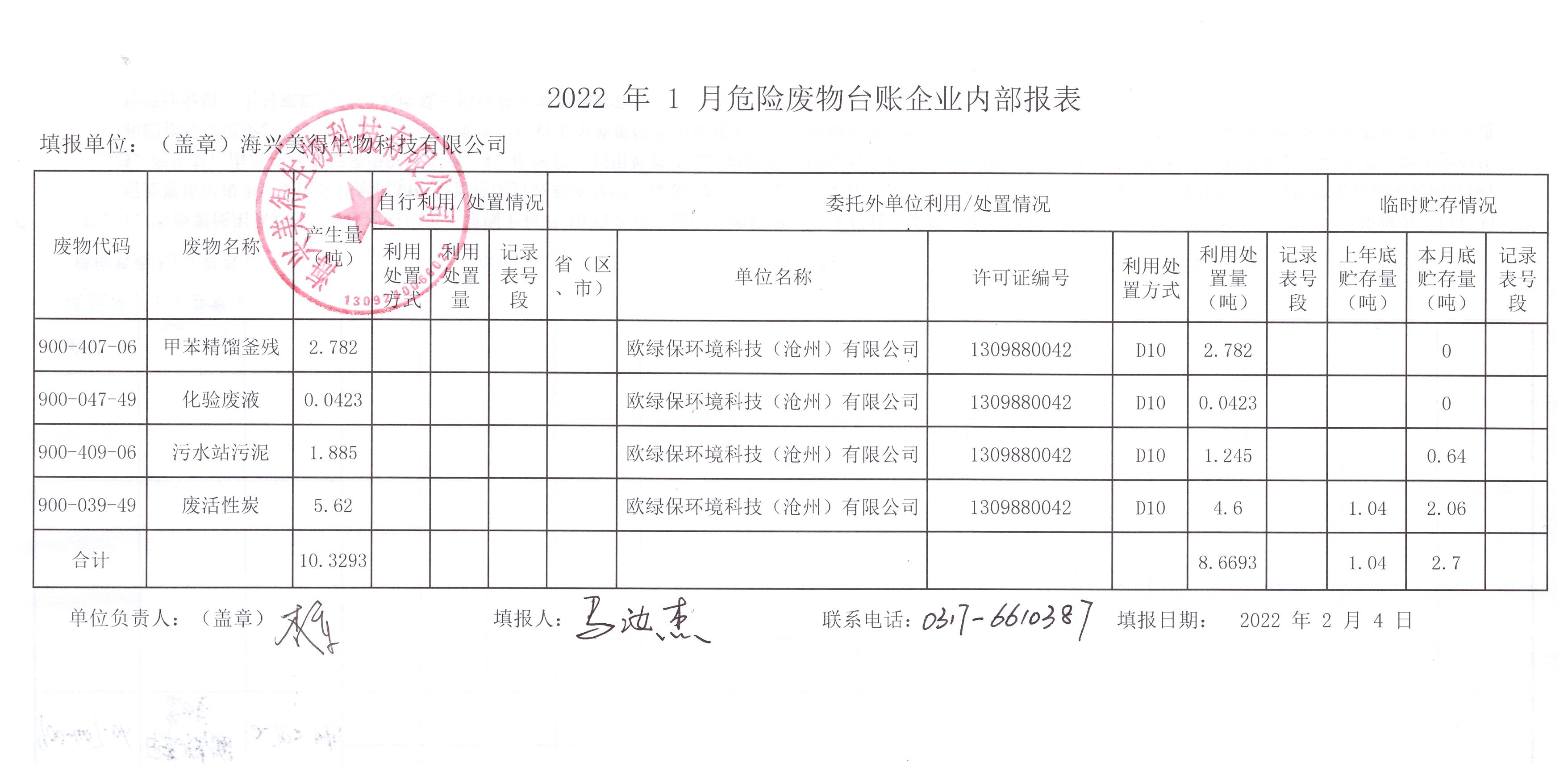 海興美得生物科技有限公司2022年1月危險廢物月報