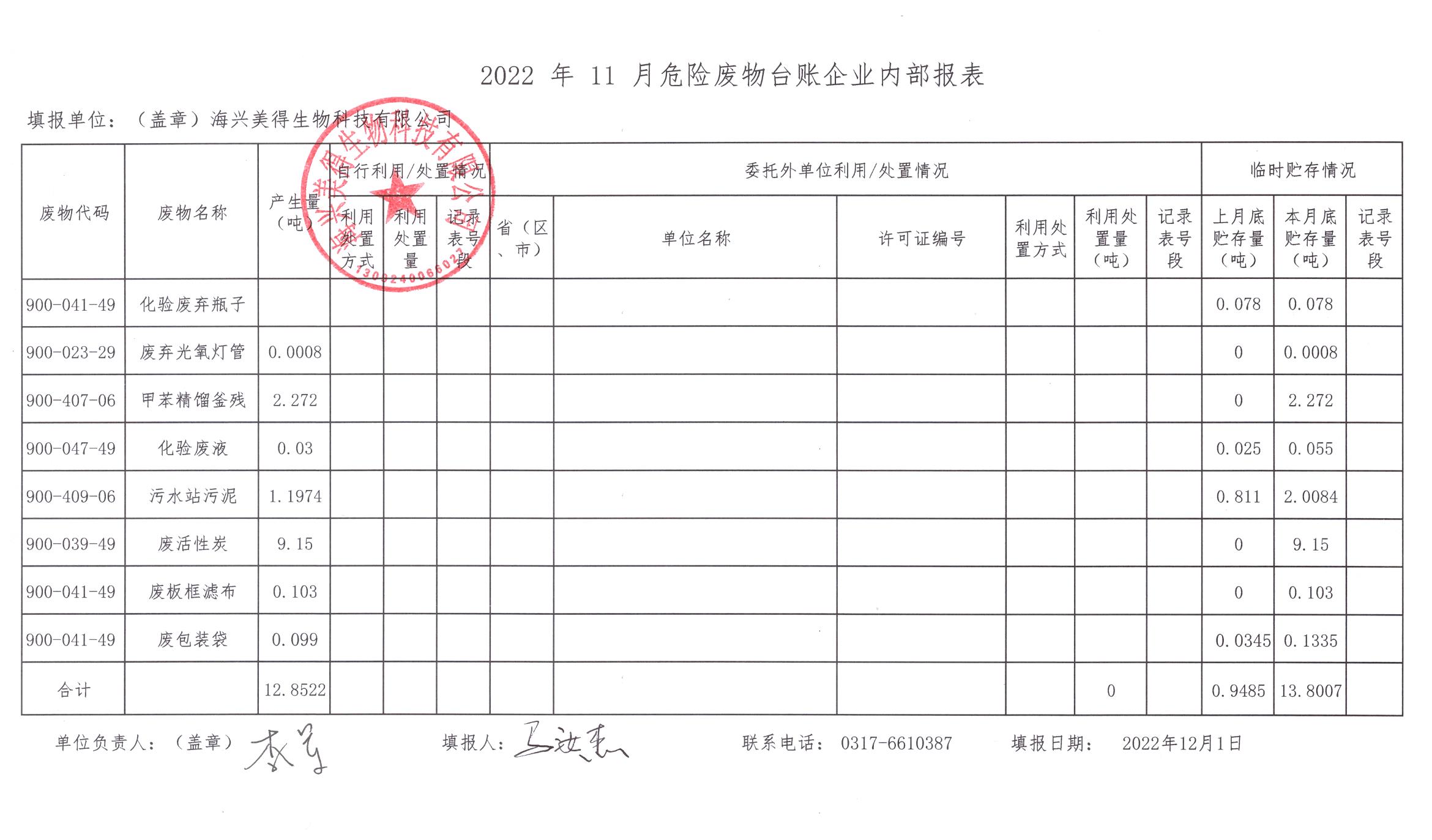 海興美得生物科技有限公司2022年11月危險(xiǎn)廢物月報(bào)