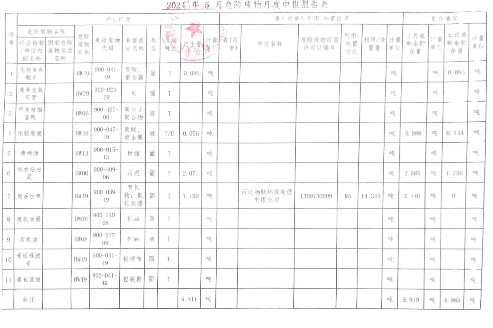 海興美得生物科技有限公司2024年5月危險廢物月報